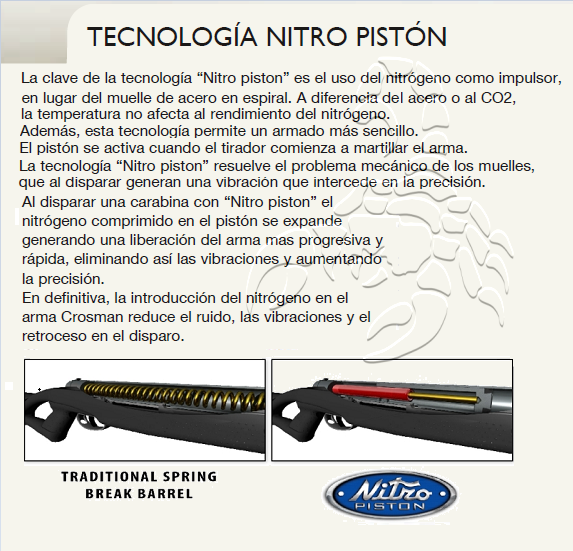 ''Nitro Pistón & Vortex''airgun system